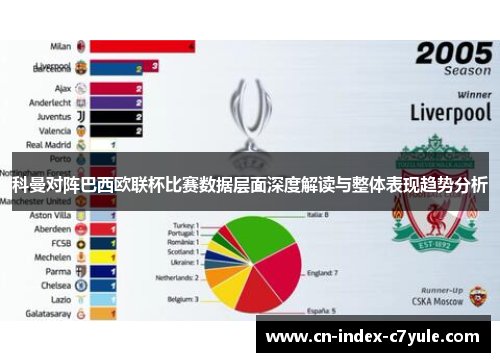 科曼对阵巴西欧联杯比赛数据层面深度解读与整体表现趋势分析 科曼对阵巴西欧联杯比赛数据层面深度解读与整体表现趋势分析