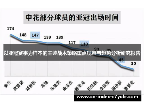 以亚冠赛事为样本的主帅战术策略重点观察与趋势分析研究报告 以亚冠赛事为样本的主帅战术策略重点观察与趋势分析研究报告