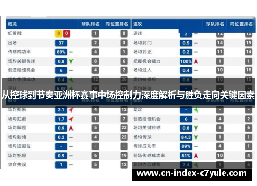 从控球到节奏亚洲杯赛事中场控制力深度解析与胜负走向关键因素